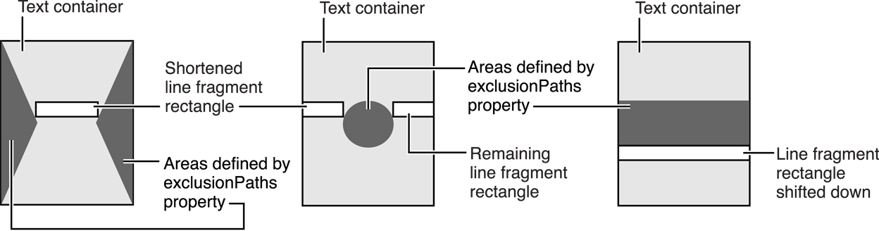 Line fragment fitting